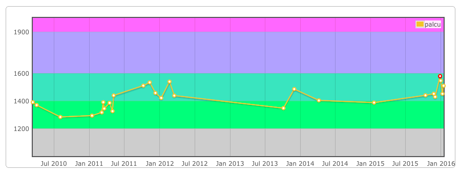 codeforces graph